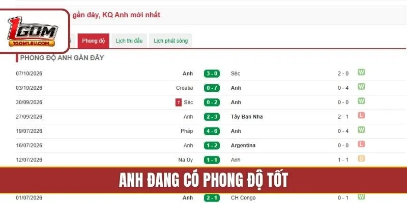 Anh đang có phong độ tốt