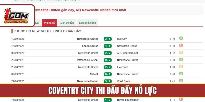 Coventry City thi đấu đầy nỗ lực