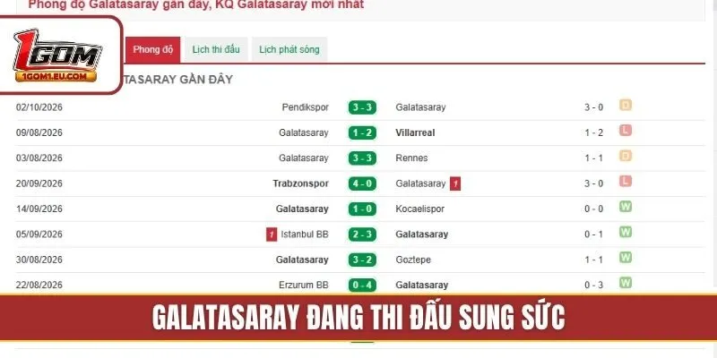 Galatasaray đang thi đấu sung sức