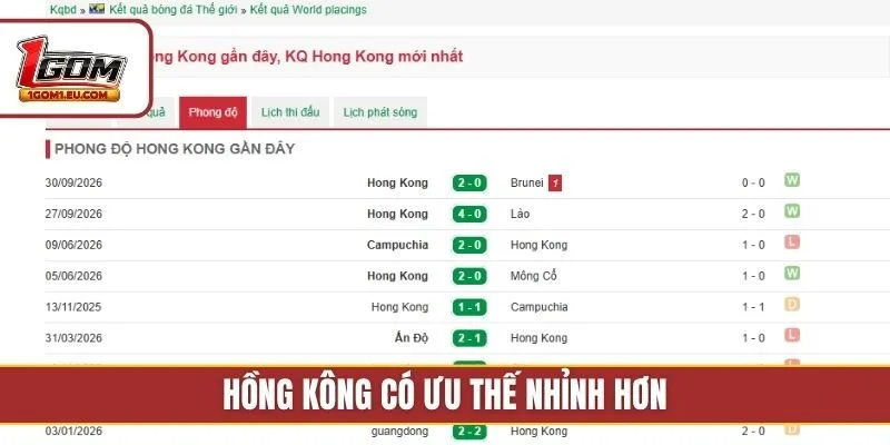 Hồng Kông có ưu thế nhỉnh hơn