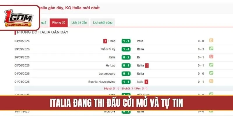 Italia đang thi đấu cởi mở và tự tin