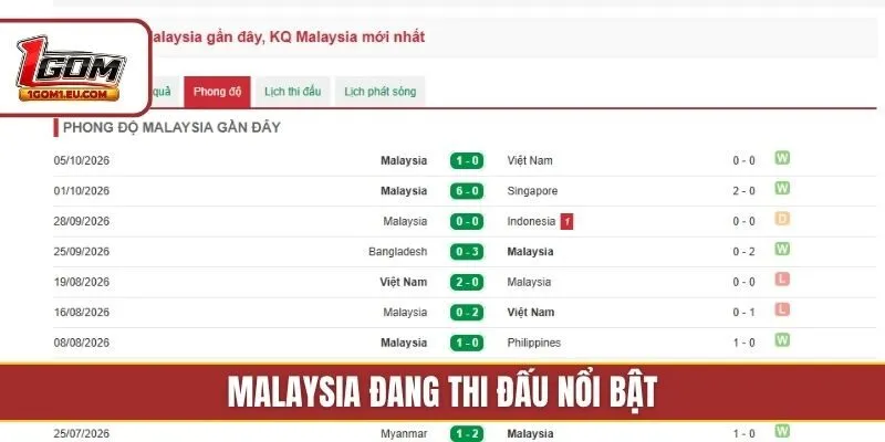 Malaysia đang thi đấu nổi bật