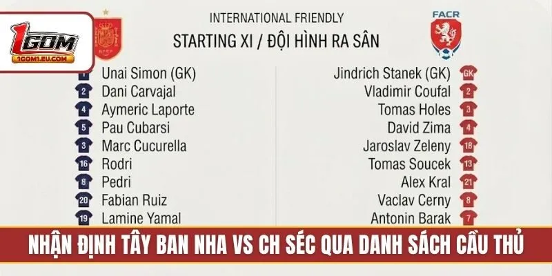 Nhận định Tây Ban Nha vs CH Séc qua danh sách cầu thủ